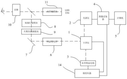 一种眼科频域OCT装置的制作方法