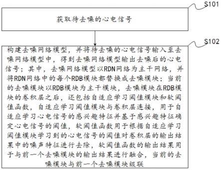 一种心电信号的去噪方法、去噪系统、设备以及存储介质