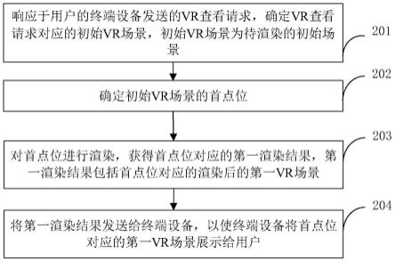 VR场景的处理方法、装置和存储介质与流程