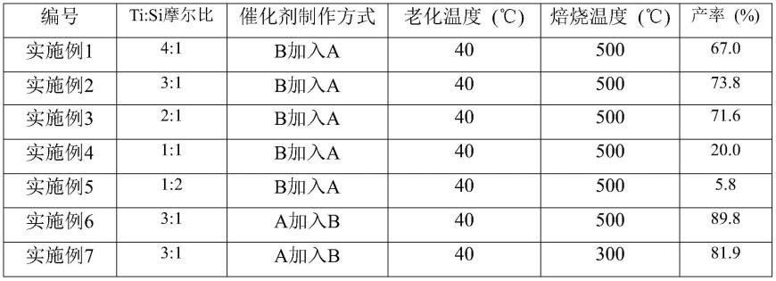 用于合成聚碳酸酯二醇的非均相TiO2/SiO2催化剂及其制备方法