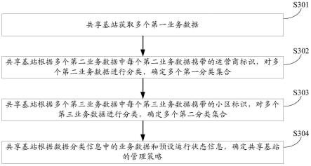 管理策略的确定方法、装置、设备及存储介质与流程