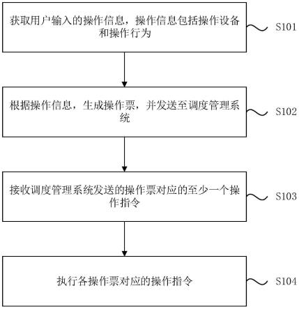 一种配电网调度方法、装置、设备以及存储介质与流程