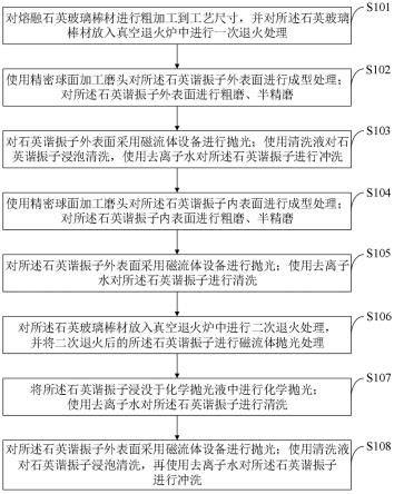 一种熔融石英半球谐振子及制备方法与流程