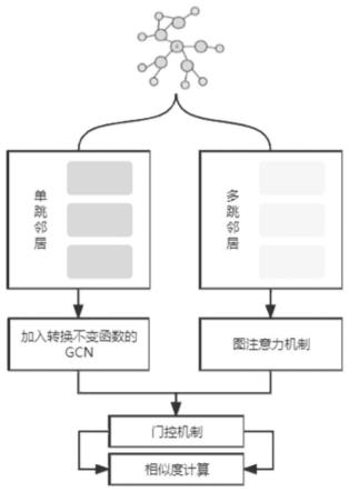 融合多社交媒体平台的知识图谱邻域结构非同构的实体对齐方法