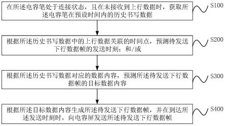 电容笔补帧方法、设备及计算机可读存储介质与流程