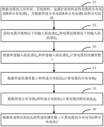 一种基于宽频阻抗谱的电缆分布参数提取方法和装置与流程