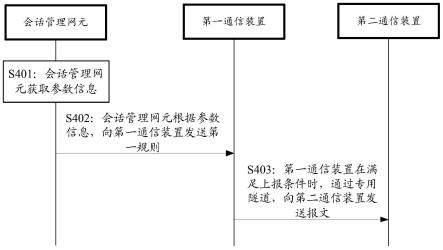 一种用户面信息上报方法及装置与流程