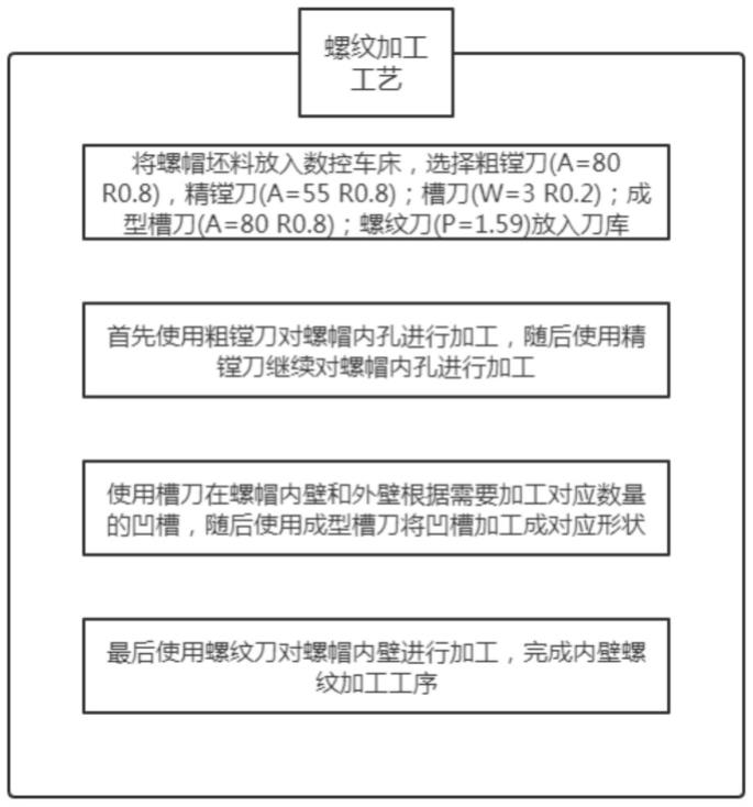 一种锁紧螺帽车工加工工艺的制作方法