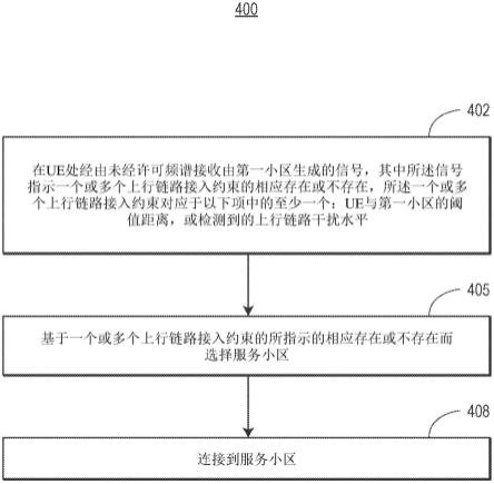 用于控制在未经许可频谱中运行的空对地网络中的接入的系统和方法与流程