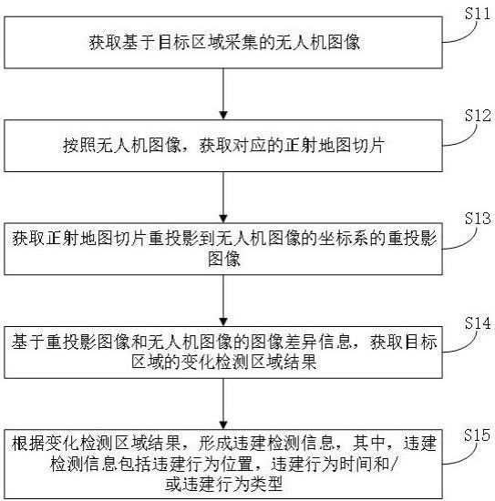 违建检测方法、违建检测装置以及计算机存储介质与流程