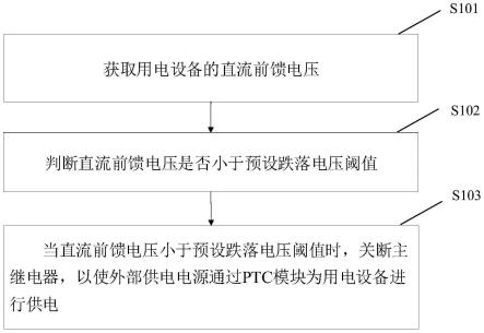 一种用电设备供电控制方法、装置及用电设备与流程