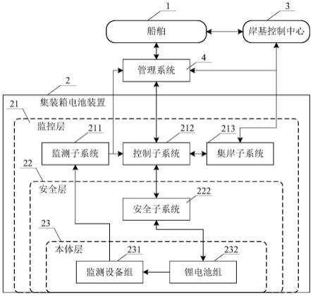 一种船用集装箱电池设备及其方法与流程