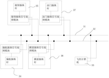 一种基于双余度总线的飞行器操纵方法、装置及飞行器与流程