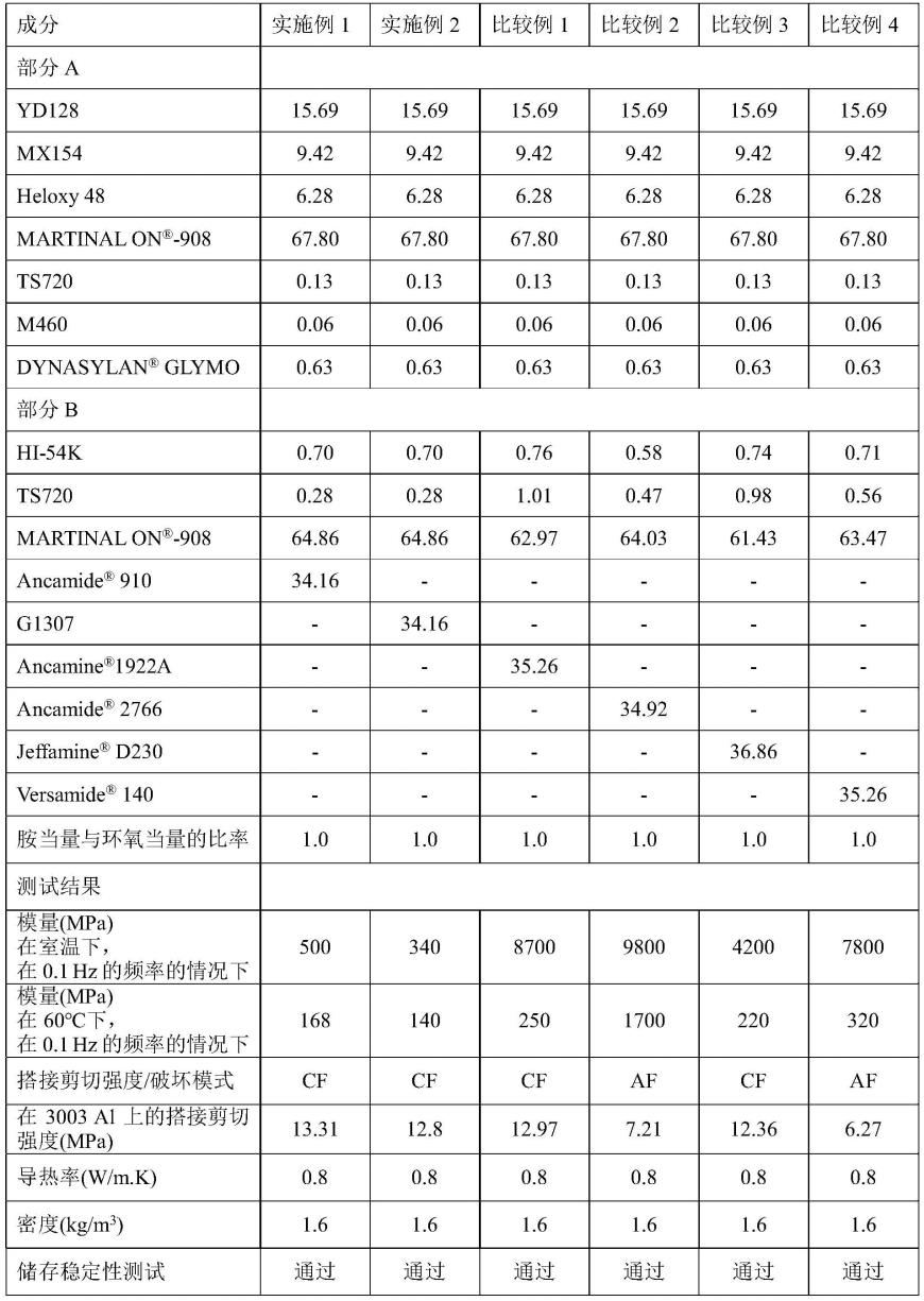 两部分导热性环氧粘合剂组合物的制作方法