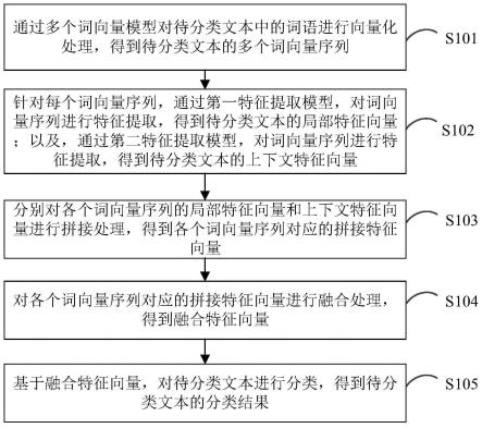 文本分类方法、装置、计算机设备和存储介质与流程