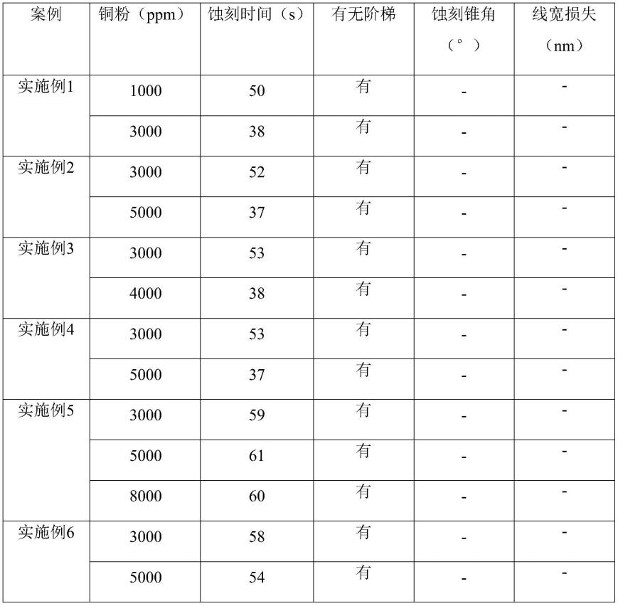 一种铜钼蚀刻液及其制备方法与流程