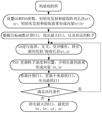 基于阵列优化和波束形成的高隔离收发同时相控阵