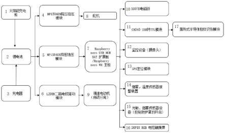 一种智能宝宝车系统及方法