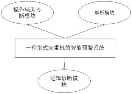 标准化塔式起重机辅助机构及其一体集成系统的制作方法