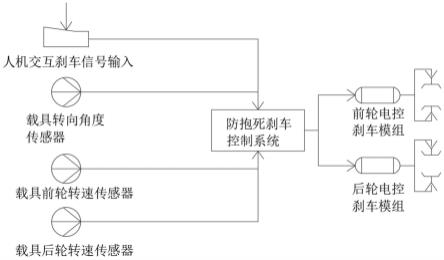 一种电子式防抱死刹车控制系统的制作方法