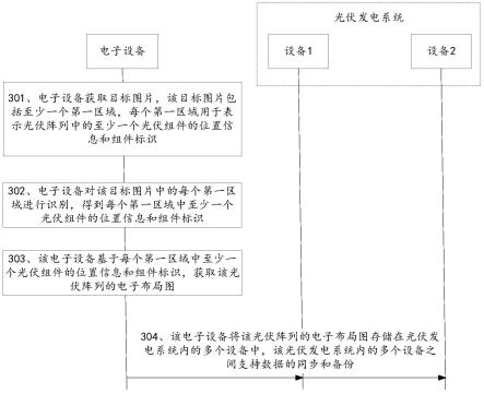 光伏系统及光伏阵列的电子布局图获取方法与流程