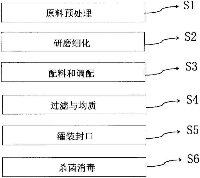 一种用于改善睡眠的杏仁藜麦饮料及制作方法与流程