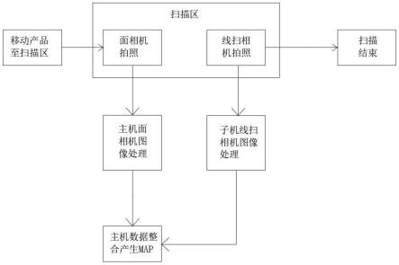 一种新型检测面板的方法与流程