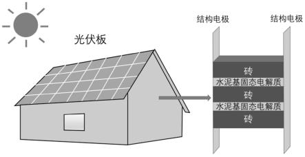 一种聚丙烯酰胺/磷酸镁水泥复合固态电解质及其制备方法和一种结构超级电容器