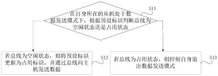 一种数据传输方法、系统、装置及可读存储介质与流程