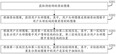 抽烟检测方法及装置、电子设备、计算机可读存储介质与流程