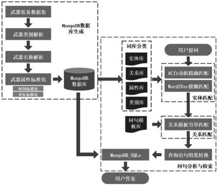 一种基于知识图谱的情报智能问答方法