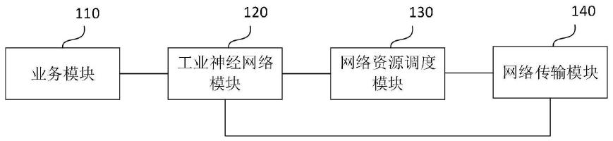 一种网络资源调度系统的制作方法