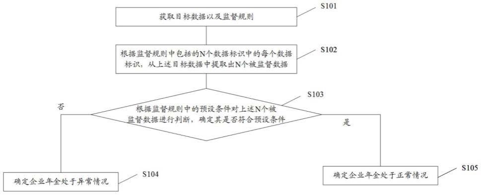 一种数据处理方法及装置与流程