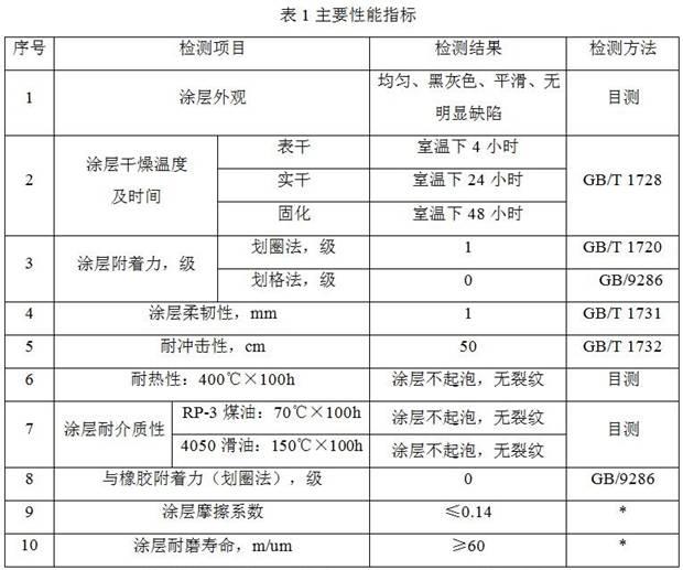 一种室温固化润滑气雾剂及其制备方法