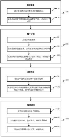 一种基于点体素的实景树木三维模型重建方法