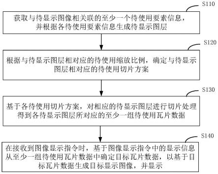 一种图像处理方法、装置、电子设备及存储介质与流程