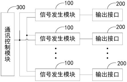 多通道比例功率源及检测装置的制作方法