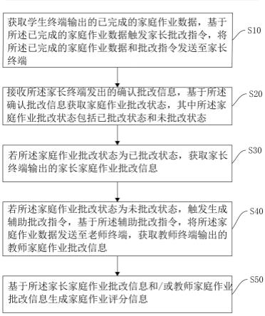 一种家庭作业的智能管理方法、系统、设备及存储介质与流程