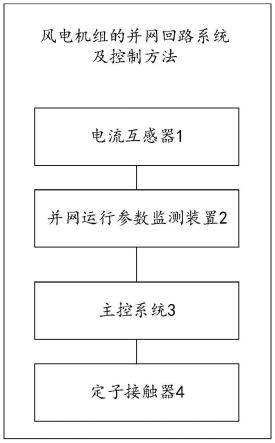 风电机组的并网回路系统及控制方法与流程