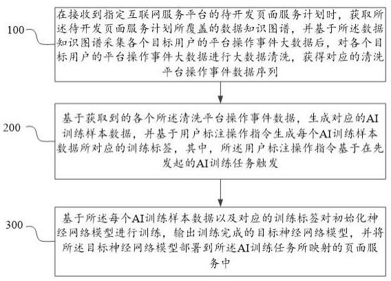 基于大数据清洗的AI训练处理方法及人工智能训练系统与流程