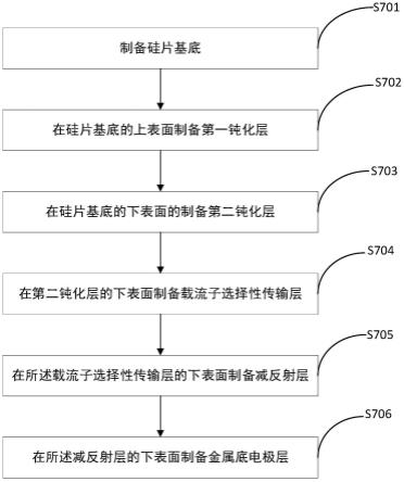 钙钛矿晶硅叠层太阳能电池晶硅底电池的制作方法及电池与流程