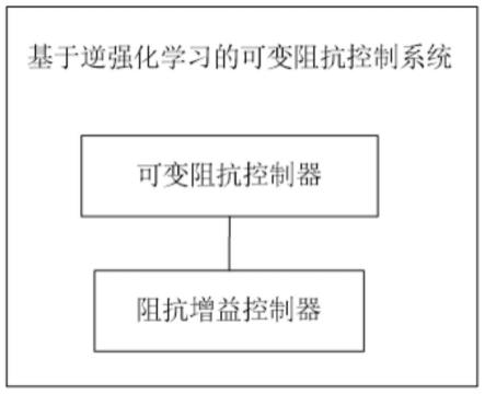 一种基于逆强化学习的可变阻抗控制系统及控制方法