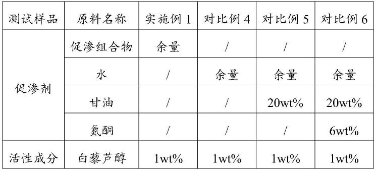 一种促渗组合物及其制备方法和应用与流程