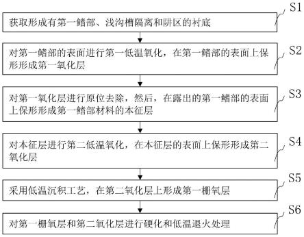 一种器件的鳍部结构形成方法与流程