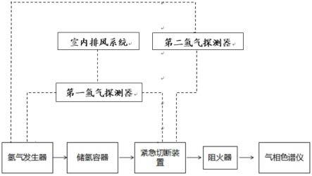 气相色谱分析系统的制作方法