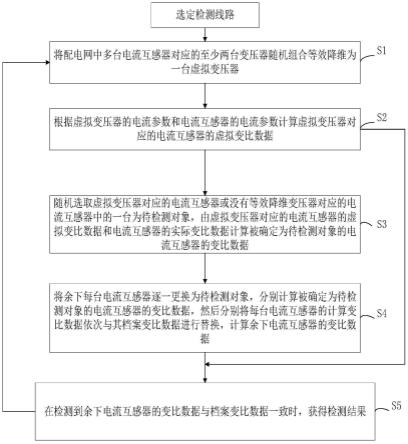 基于能量等效的多电流互感器变比错误的检测方法及系统与流程