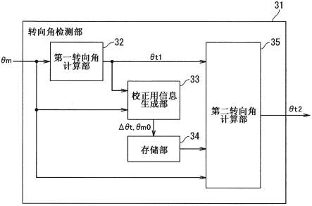 转向角检测装置以及电动助力转向装置的制作方法