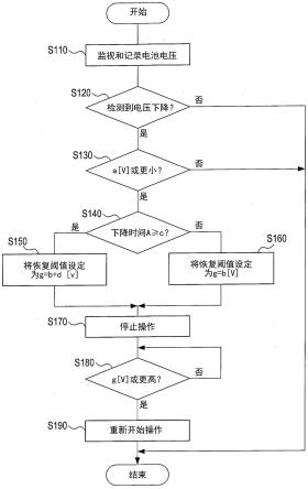 致动器控制装置的制作方法