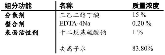 一种防止生物学样本遗传信息物质降解的组合物及使用方法与流程