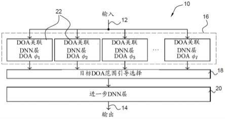 基于神经网络的音频处理中的空间相关特征提取的制作方法